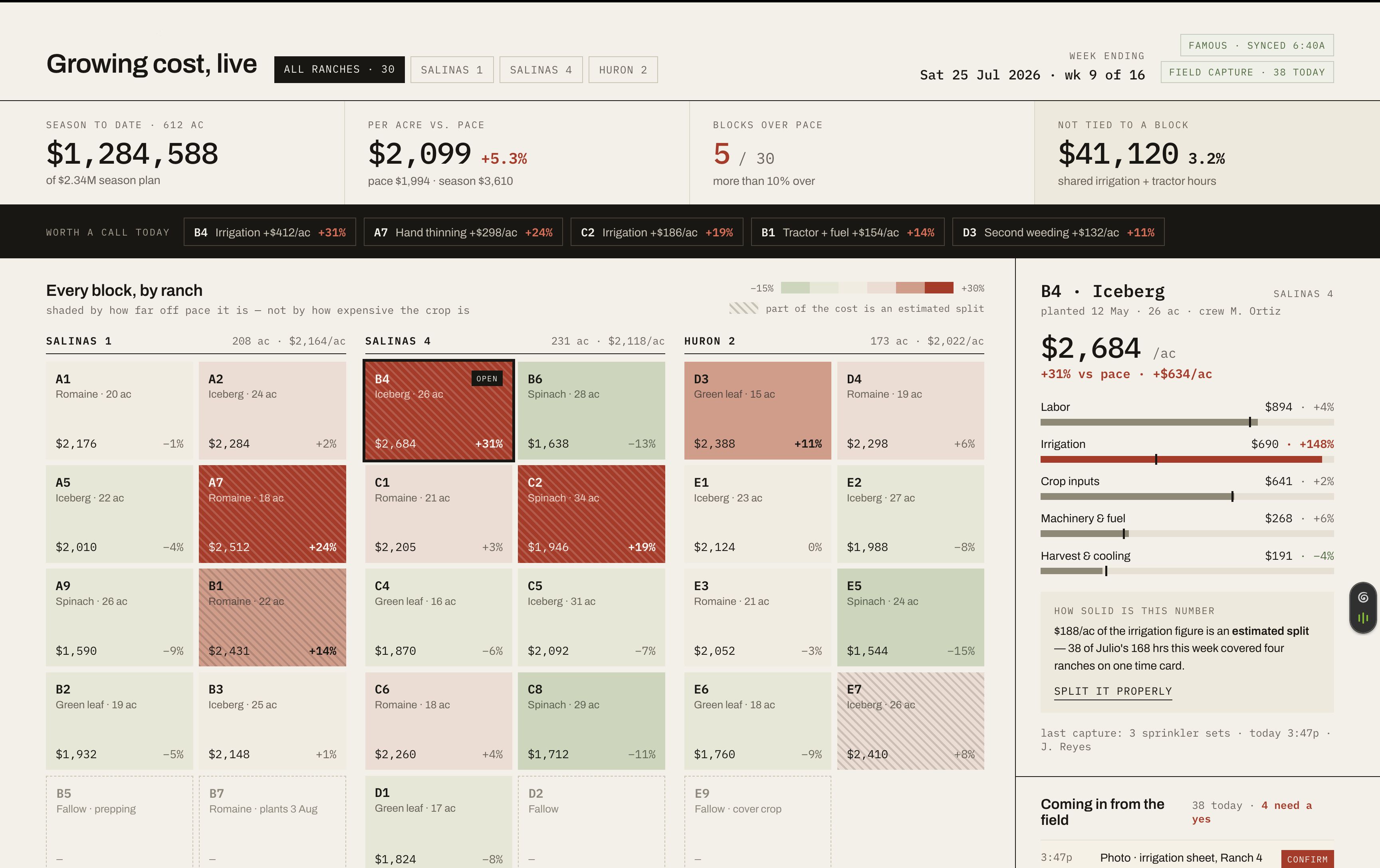 Desktop Platform
